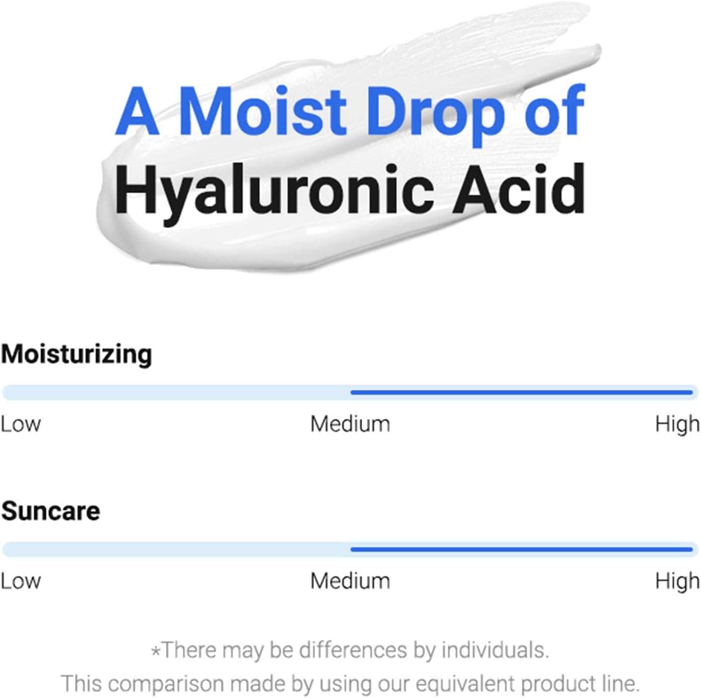 Isntree Hyaluronic Acid Watery Sun Gel SPF50+ PA++++ 50ml - Image 4