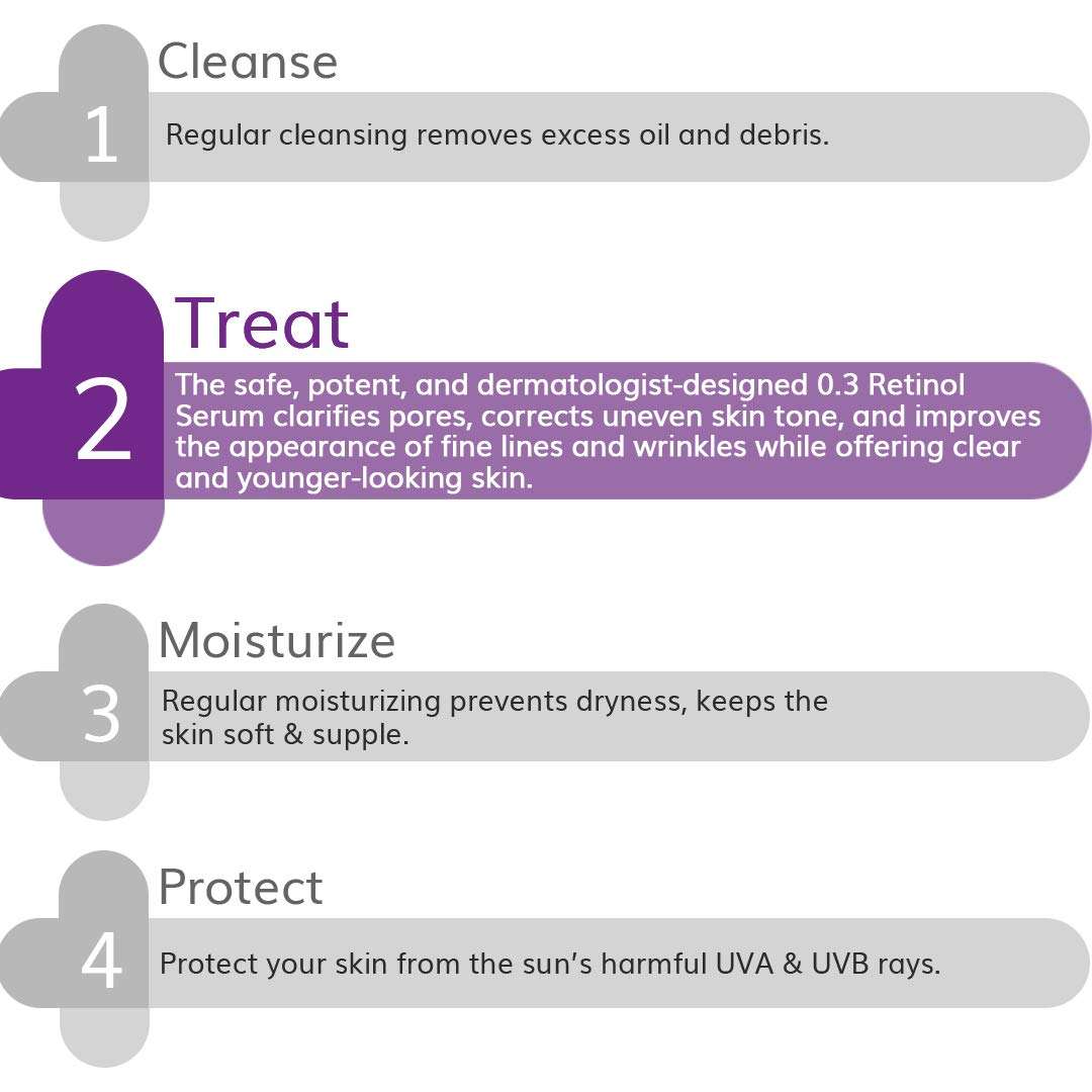 The Derma Co 0.3% Retinol Face Serum 30ml - Image 6