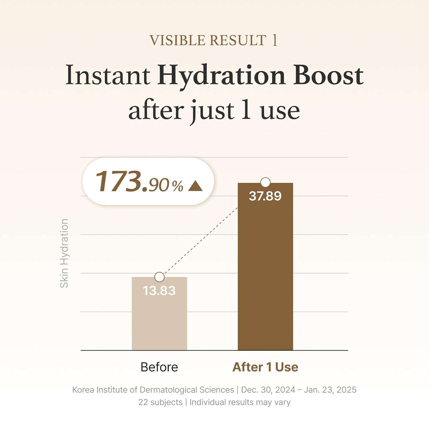 I’m From Rice Serum 30ml - Image 5