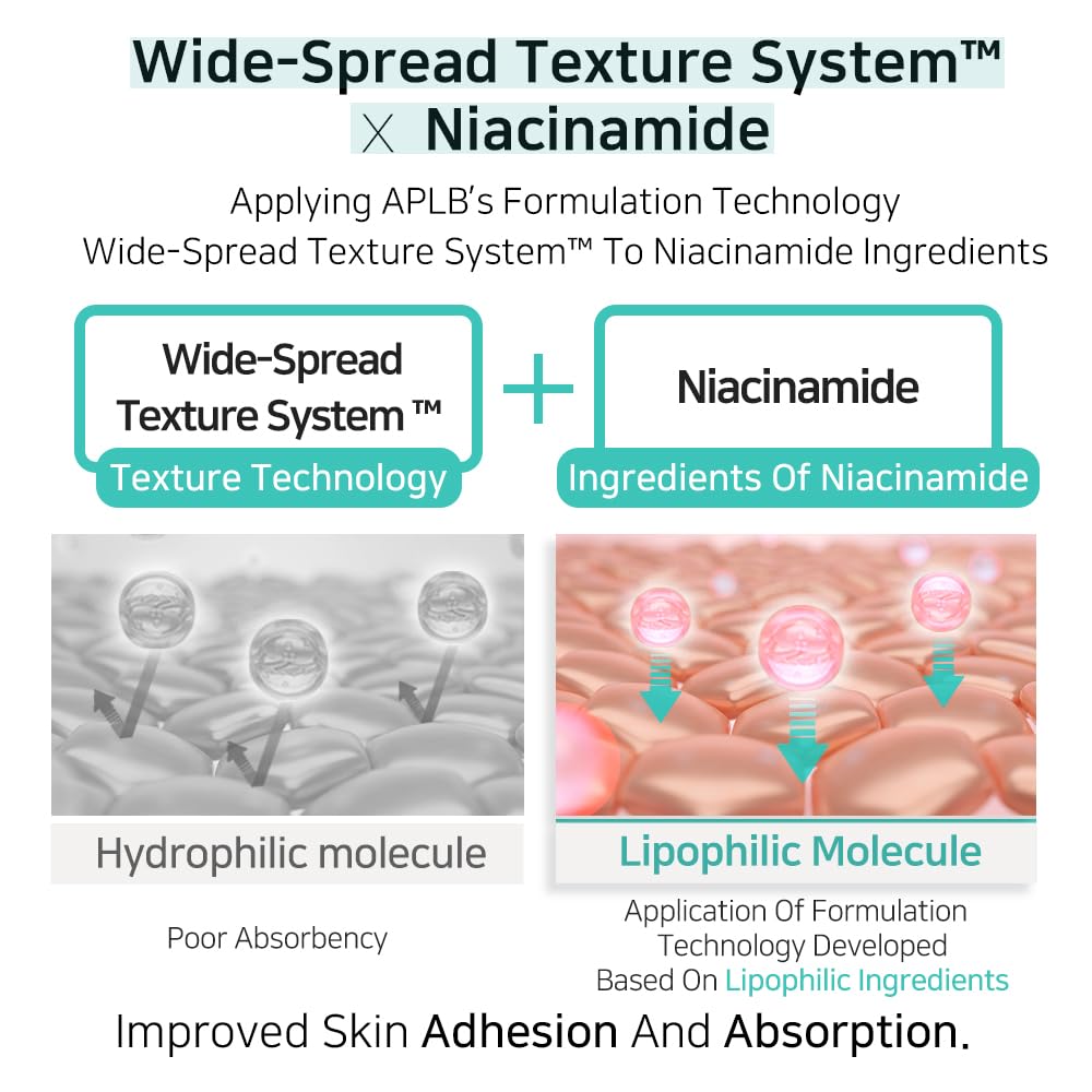 APLB Glutathione Niacinamide Ampoule Serum 40ml - Image 5